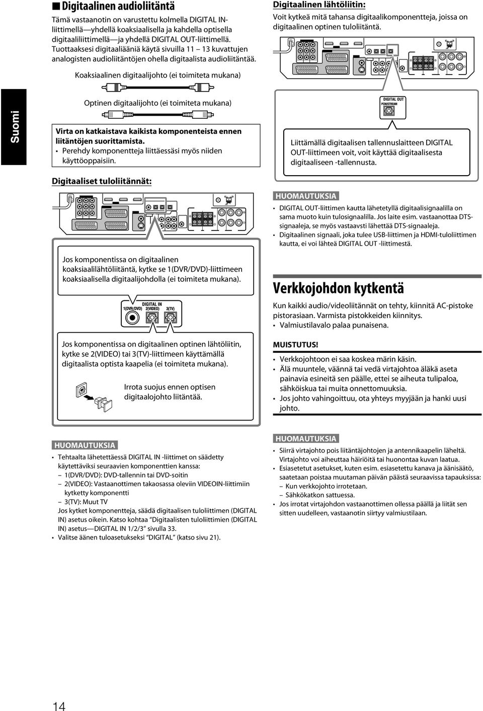 Digitaalinen lähtöliitin: Voit kytkeä mitä tahansa digitaalikomponentteja, joissa on digitaalinen optinen tuloliitäntä.