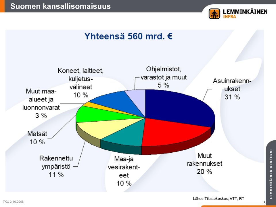 kansallisvarallisuus