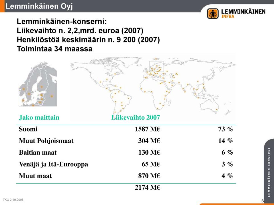 9 200 (2007) Toimintaa 34 maassa Jako maittain Liikevaihto 2007 Suomi 1587