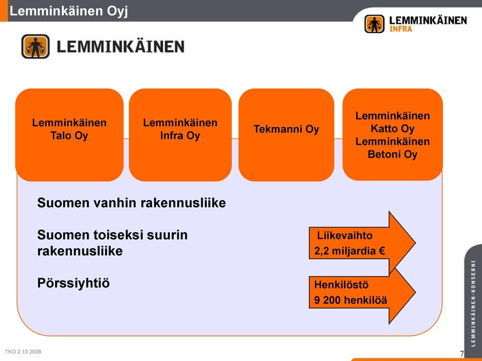 Suomen vanhin rakennusliike Suomen toiseksi suurin