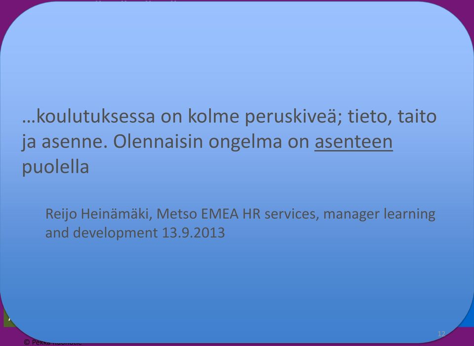 TIEDOT, TAIDOT JA ASENTEET Määrittävät yksilöllistä tehokkuutta työtehtävissä (3) Ammattispesifiset taidot Kirjanpito Kustannuslaskenta Hitsaaminen Autolla-ajo jne.