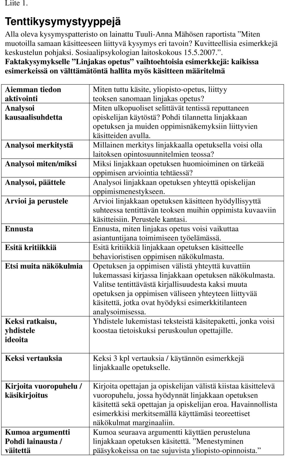 . Faktakysymykselle Linjakas opetus vaihtoehtoisia esimerkkejä: kaikissa esimerkeissä on välttämätöntä hallita myös käsitteen määritelmä Aiemman tiedon aktivointi Analysoi kausaalisuhdetta Analysoi