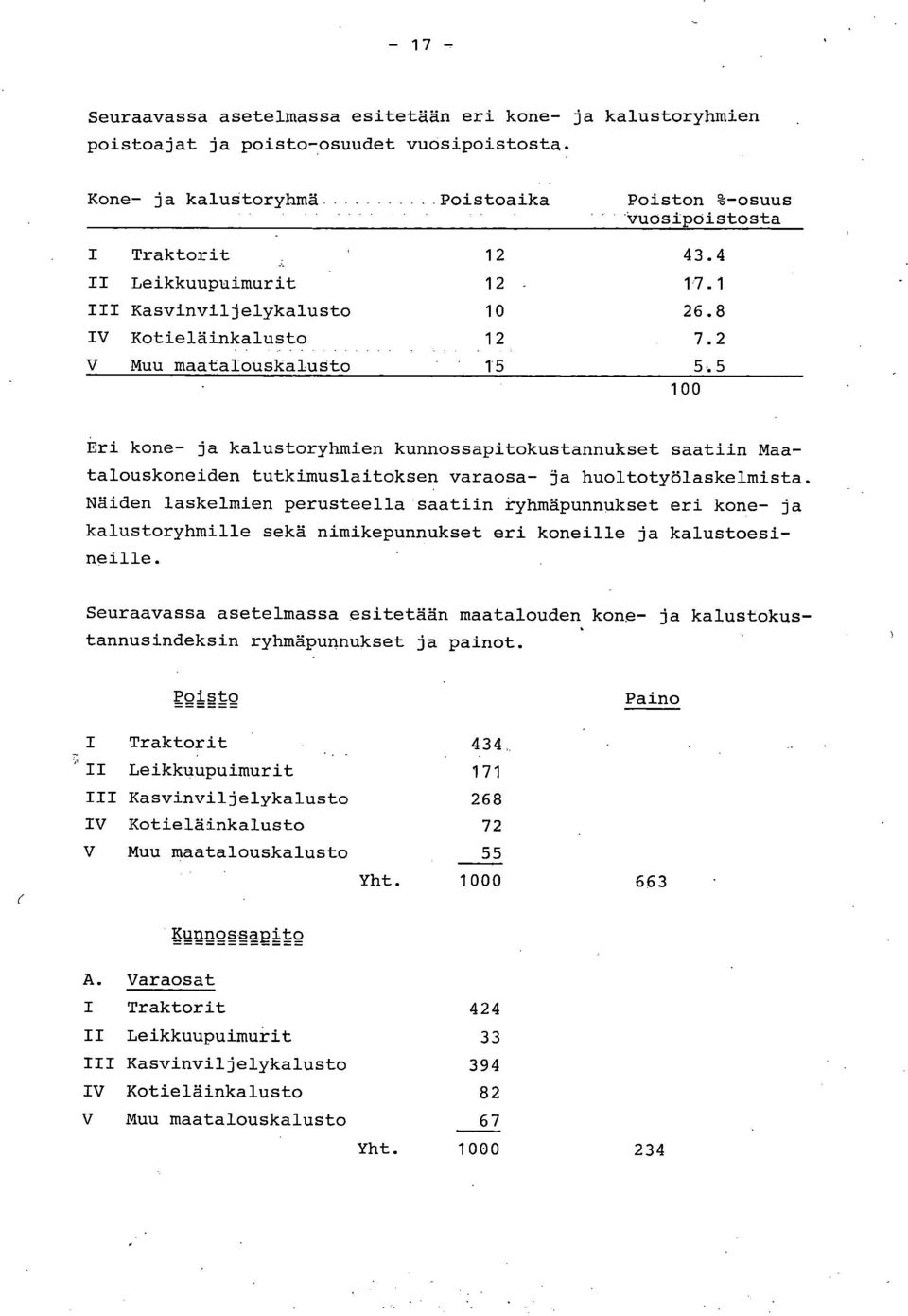 5 100 Eri kone- ja kalustoryhmien kunnossapitokustannukset saatiin Maatalouskoneiden tutkimuslaitoksen varaosa- ja huoltotyölaskelmista.