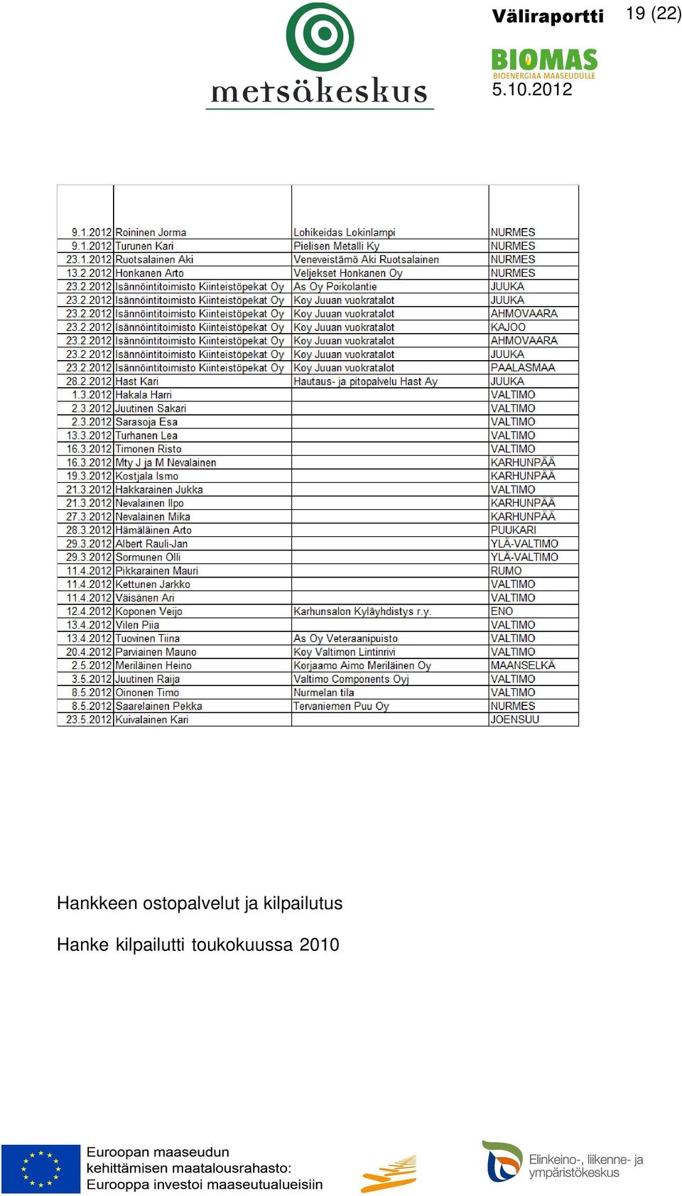 Tarjouksia saatiin kolmelta palveluntarjoajalta. Tarjouskilpailun voitti Mainostoimisto Fabrik Oy. Esitemateriaali päivitettiin elokuussa 2010.