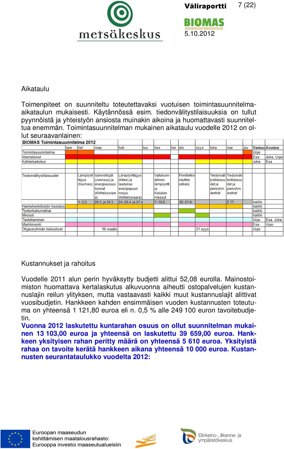 Toimintasuunnitelman mukainen aikataulu vuodelle 2012 on ollut seuraavanlainen: Kustannukset ja rahoitus Vuodelle 2011 alun perin hyväksytty budjetti alittui 52,08 eurolla.