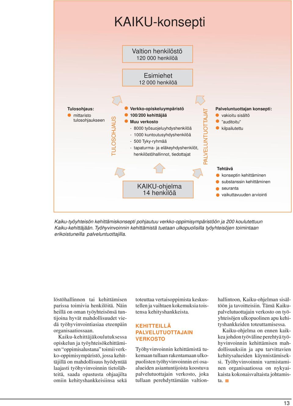 sisältö auditoitu kilpailutettu Tehtävä konseptin kehittäminen KAIKU-ohjelma 14 henkilöä substanssin kehittäminen seuranta vaikuttavuuden arviointi Kaiku-työyhteisön kehittämiskonsepti pohjautuu