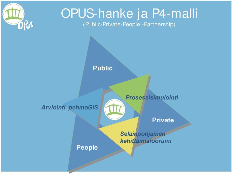 pehmogis Prosessisimulointi Private