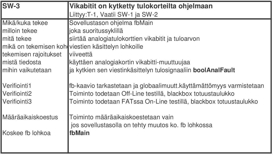 sen viestinkäsittelyn tulosignaaliin boolanalfault Verifiointi1 Verifiointi2 Verifiointi3 Koskee fb lohkoa fb-kaavio tarkastetaan ja globaalimuutt.