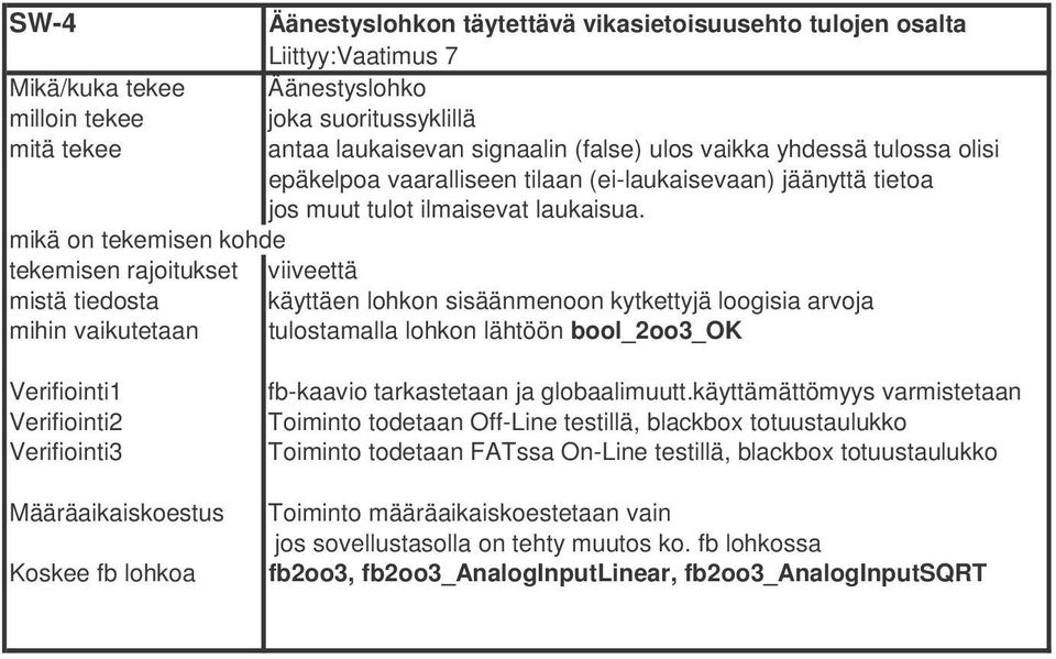 mikä on tekemisen kohde tekemisen rajoitukset viiveettä mistä tiedosta käyttäen lohkon sisäänmenoon kytkettyjä loogisia arvoja mihin vaikutetaan tulostamalla lohkon lähtöön bool_2oo3_ok Verifiointi1