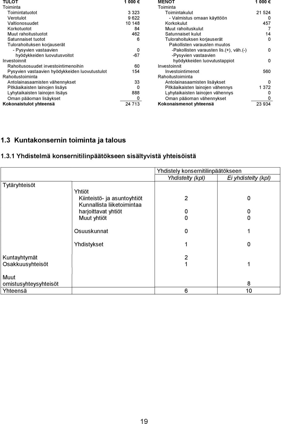 varausten lis.(+), väh.