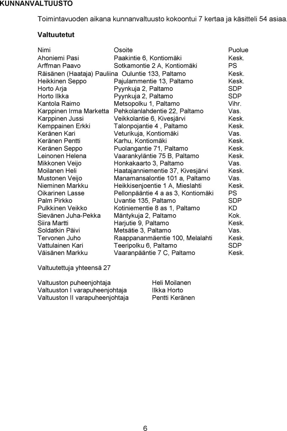 Horto Arja Pyynkuja 2, Paltamo SDP Horto Ilkka Pyynkuja 2, Paltamo SDP Kantola Raimo Metsopolku 1, Paltamo Vihr. Karppinen Irma Marketta Pehkolanlahdentie 22, Paltamo Vas.