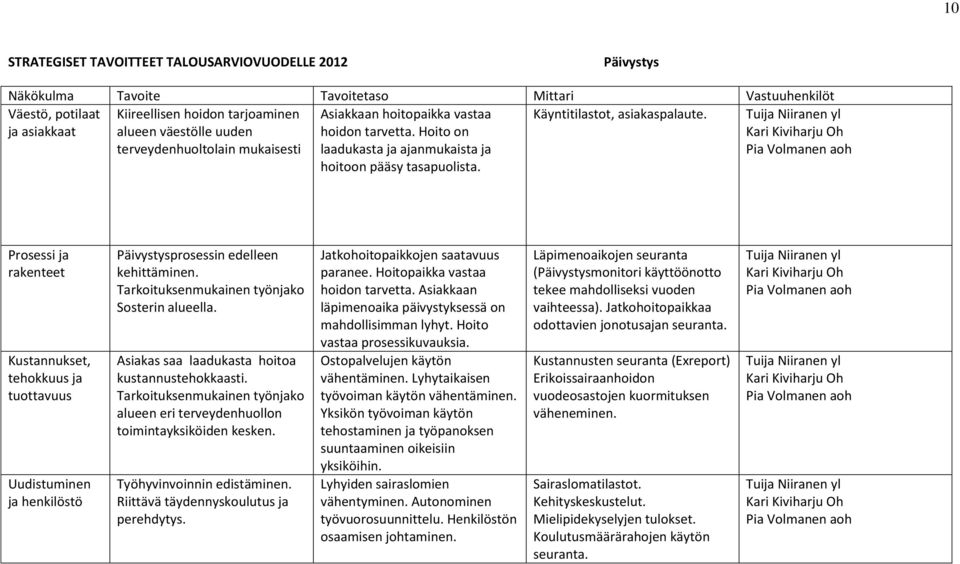 Hoito on laadukasta ja ajanmukaista ja hoitoon pääsy tasapuolista.