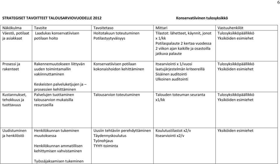 Tulosyksikköpäällikkö Yksiköiden esimiehet Prosessi ja rakenteet Kustannukset, tehokkuus ja tuottavuus Rakennemuutokseen liittyvän uuden toimintamallin vakiinnuttaminen Keskeisten palveluketjujen ja