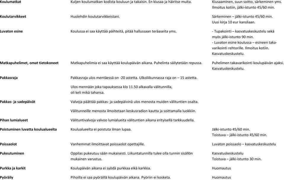 - Tupakointi kasvatuskeskustelu sekä myös jälki-istunto 90 min. - Luvaton esine koulussa esineen takavarikointi rehtorille. Ilmoitus kotiin. Kasvatuskeskustelu.