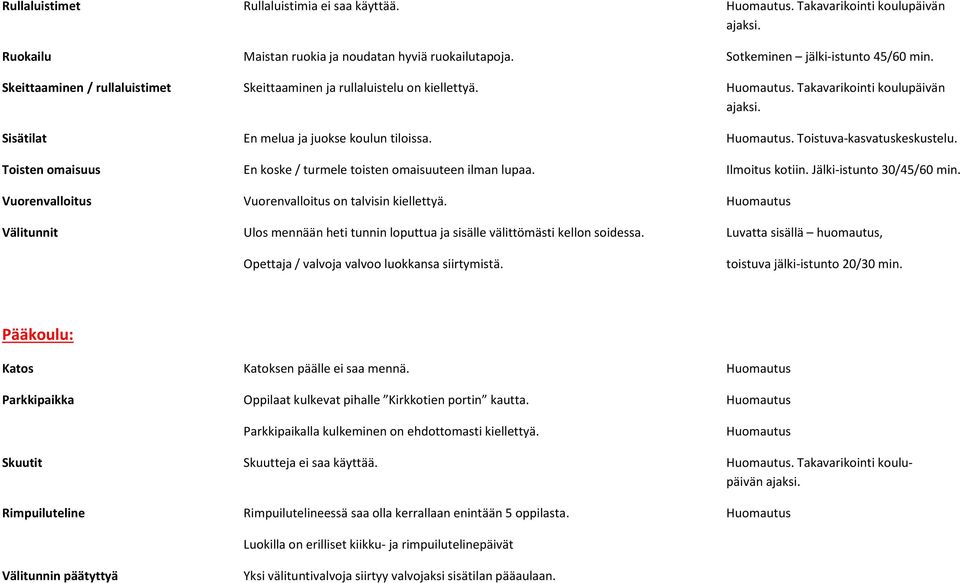 Toisten omaisuus En koske / turmele toisten omaisuuteen ilman lupaa. Ilmoitus kotiin. Jälki-istunto 30/45/60 min. Vuorenvalloitus Vuorenvalloitus on talvisin kiellettyä.