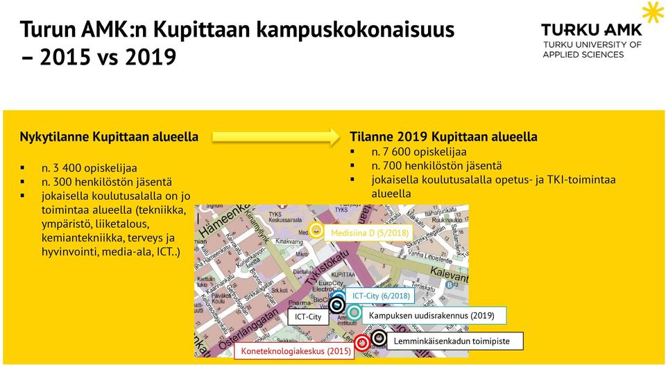 hyvinvointi, media-ala, ICT..) Tilanne 2019 Kupittaan alueella n. 7 600 opiskelijaa n.