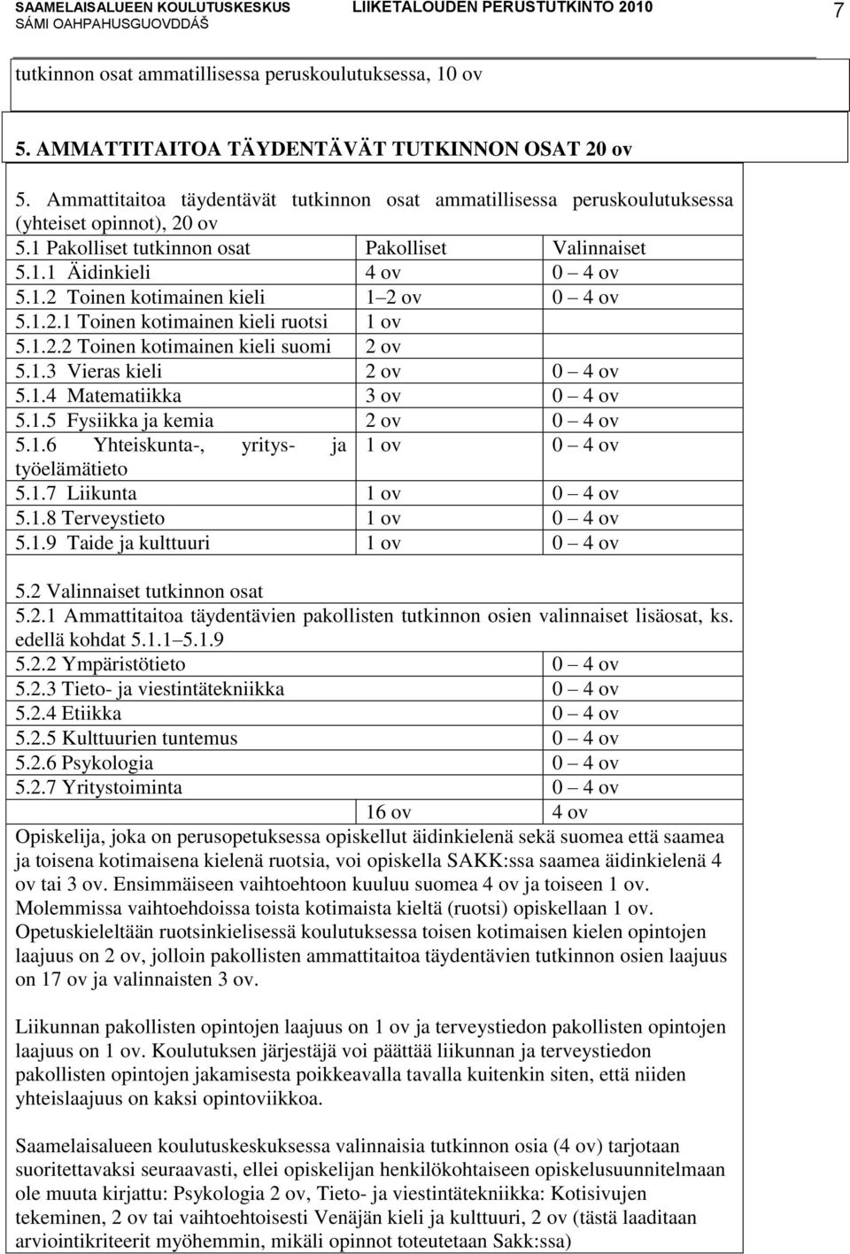 1.2.1 Toinen kotimainen kieli ruotsi 1 ov 5.1.2.2 Toinen kotimainen kieli suomi 2 ov 5.1.3 Vieras kieli 2 ov 0 4 ov 5.1.4 Matematiikka 3 ov 0 4 ov 5.1.5 Fysiikka ja kemia 2 ov 0 4 ov 5.1.6 Yhteiskunta-, yritys- ja 1 ov 0 4 ov työelämätieto 5.