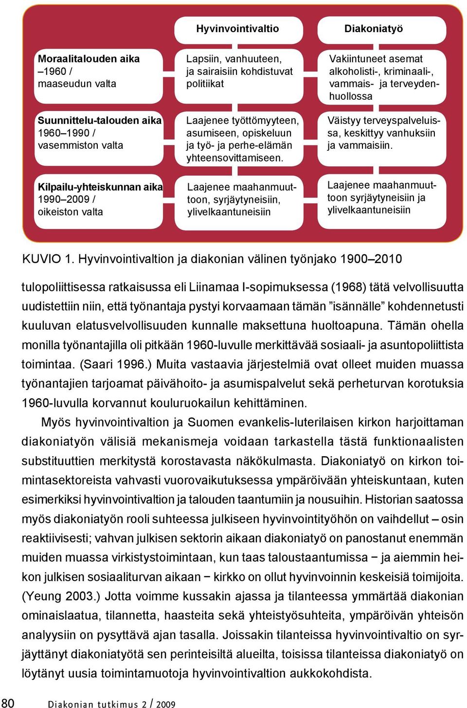 Laajenee maahanmuuttoon, syrjäytyneisiin, ylivelkaantuneisiin Vakiintuneet asemat alkoholisti-, kriminaali-, vammais- ja terveydenhuollossa Väistyy terveyspalveluissa, keskittyy vanhuksiin ja