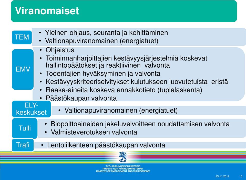 kulutukseen luovutetuista eristä Raaka-aineita koskeva ennakkotieto (tuplalaskenta) Päästökaupan valvonta ELYkeskukset Valtionapuviranomainen