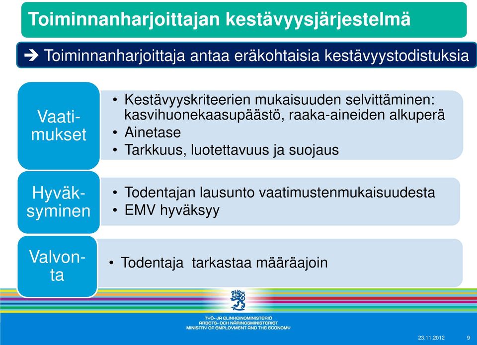 raaka-aineiden alkuperä Ainetase Tarkkuus, luotettavuus ja suojaus Todentajan lausunto