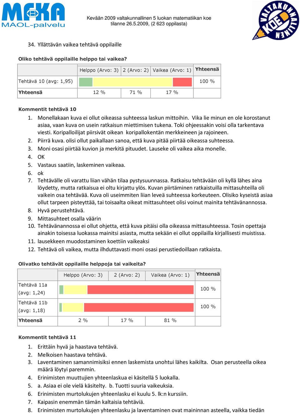 Koripalloilijat piirsivät oikean koripallokentän merkkeineen ja rajoineen. 2. Piirrä kuva. olisi ollut paikallaan sanoa, että kuva pitää piirtää oikeassa suhteessa. 3.