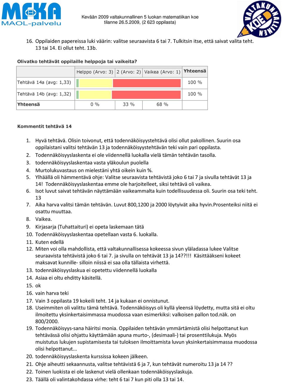 Suurin osa oppilaistani valitsi tehtävän 13 ja todennäköisyystehtävän teki vain pari oppilasta. 2. Todennäköisyyslaskenta ei ole viidennellä luokalla vielä tämän tehtävän tasolla. 3.