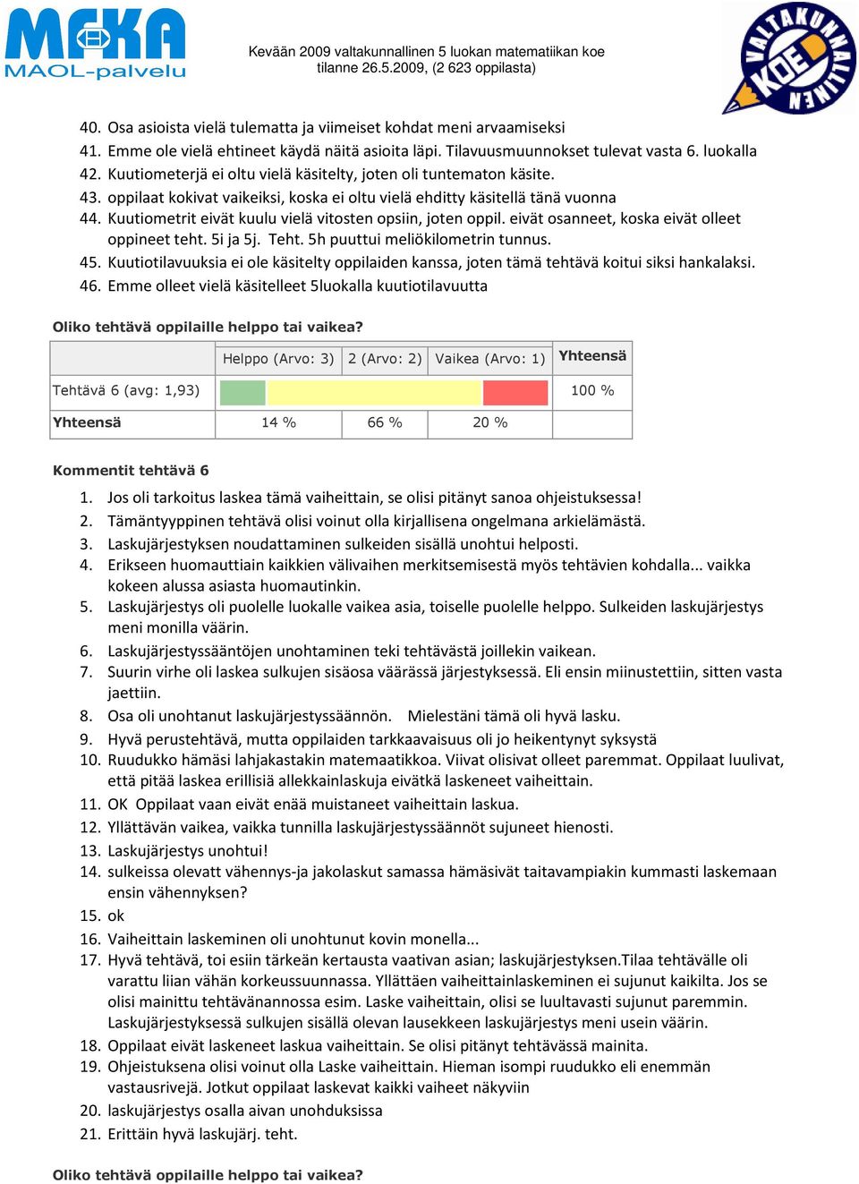 Kuutiometrit eivät kuulu vielä vitosten opsiin, joten oppil. eivät osanneet, koska eivät olleet oppineet teht. 5i ja 5j. Teht. 5h puuttui meliökilometrin tunnus. 45.