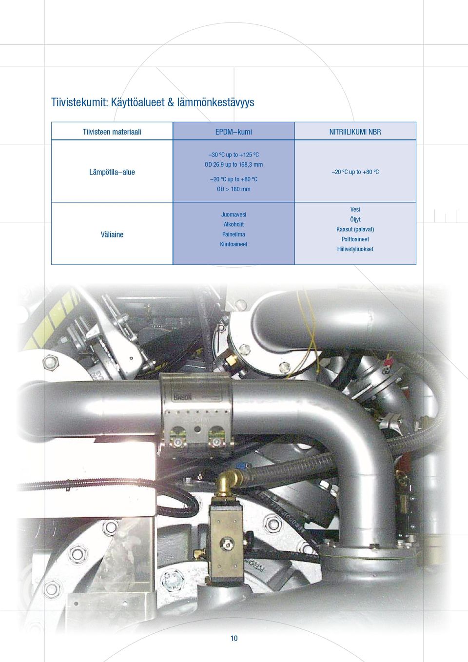 9 up to 168,3 mm 20 ºC up to +80 ºC OD > 180 mm 20 ºC up to +80 ºC Väliaine