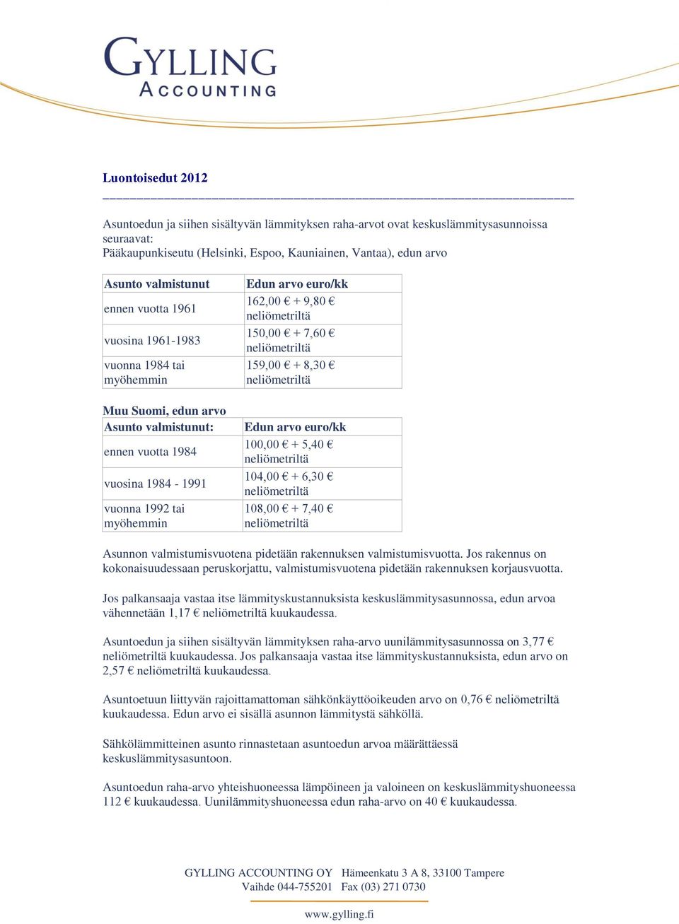150,00 + 7,60 159,00 + 8,30 Edun arvo euro/kk 100,00 + 5,40 104,00 + 6,30 108,00 + 7,40 Asunnon valmistumisvuotena pidetään rakennuksen valmistumisvuotta.