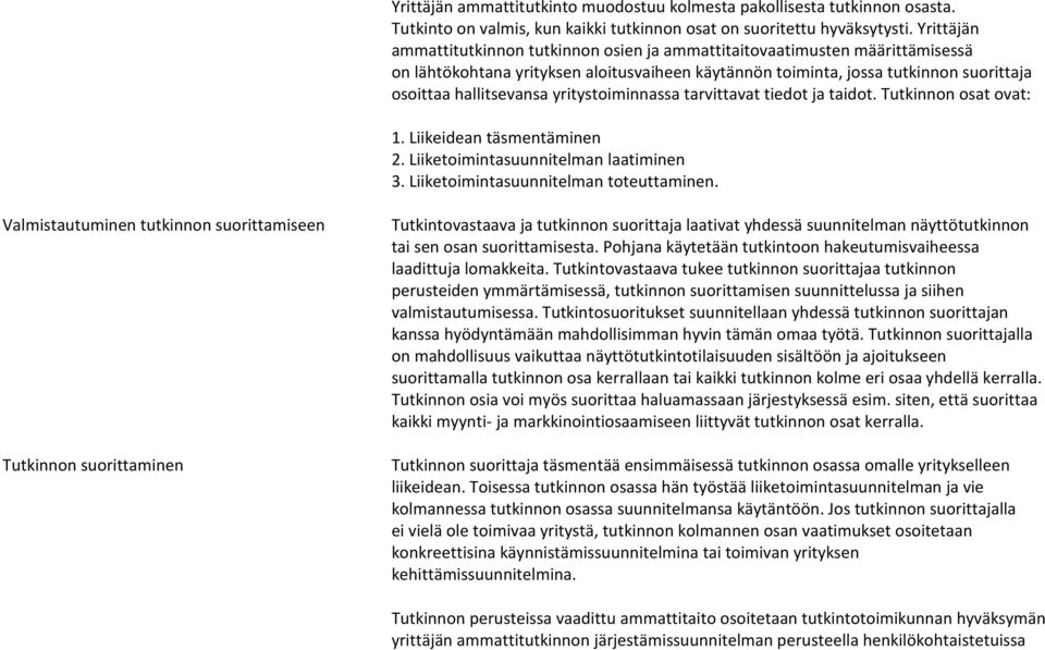 yritystoiminnassa tarvittavat tiedot ja taidot. Tutkinnon osat ovat: 1. Liikeidean täsmentäminen 2. Liiketoimintasuunnitelman laatiminen 3. Liiketoimintasuunnitelman toteuttaminen.