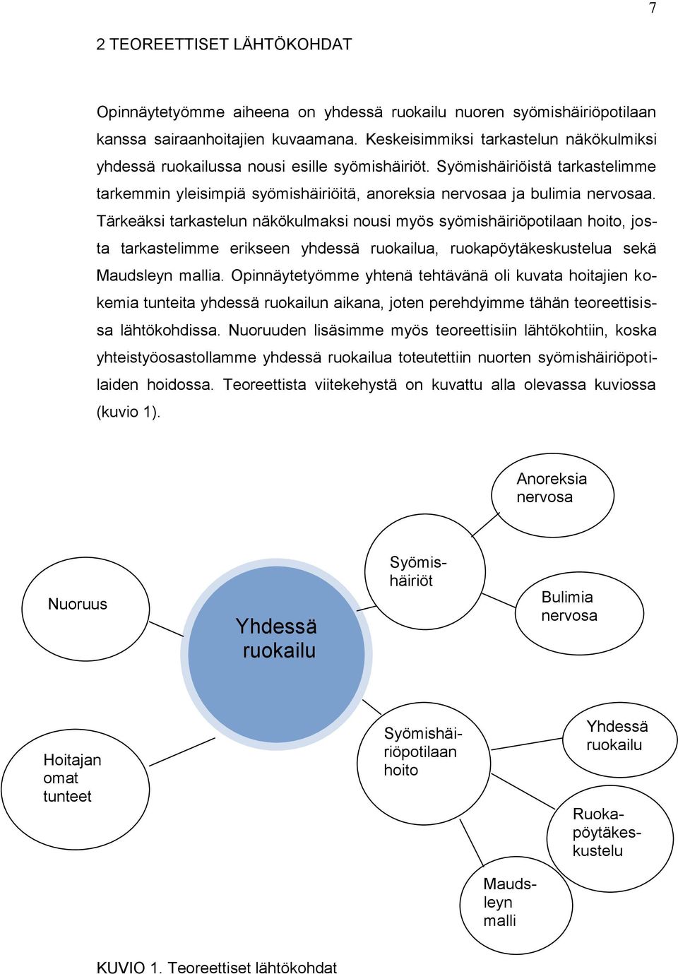 Tärkeäksi tarkastelun näkökulmaksi nousi myös syömishäiriöpotilaan hoito, josta tarkastelimme erikseen yhdessä ruokailua, ruokapöytäkeskustelua sekä Maudsleyn mallia.