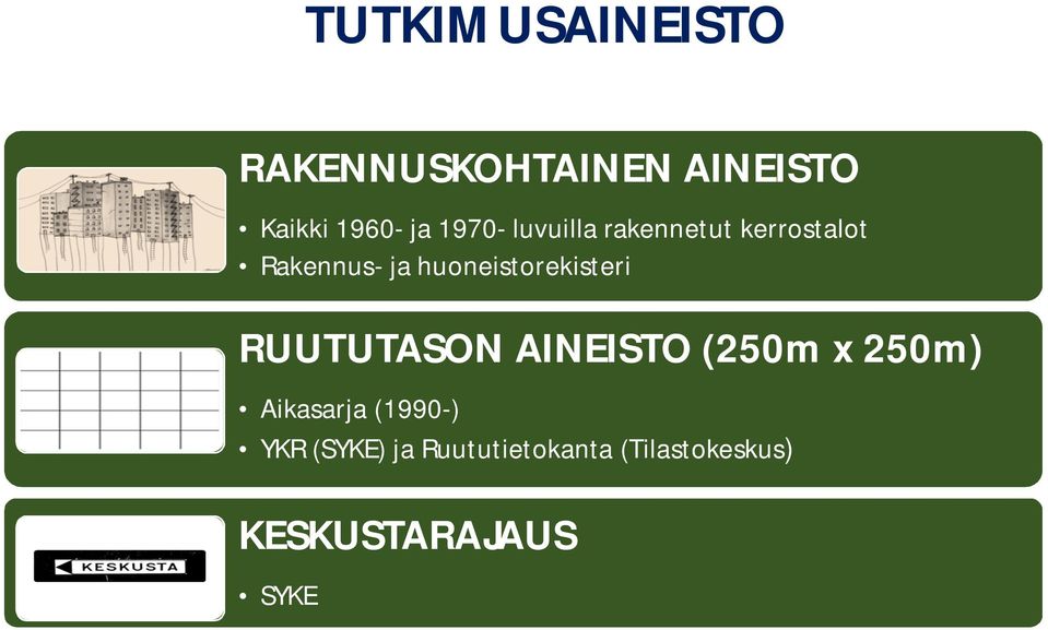 RUUTUTASON AINEISTO (250m x 250m) Aikasarja (1990-) YKR (SYKE) ja