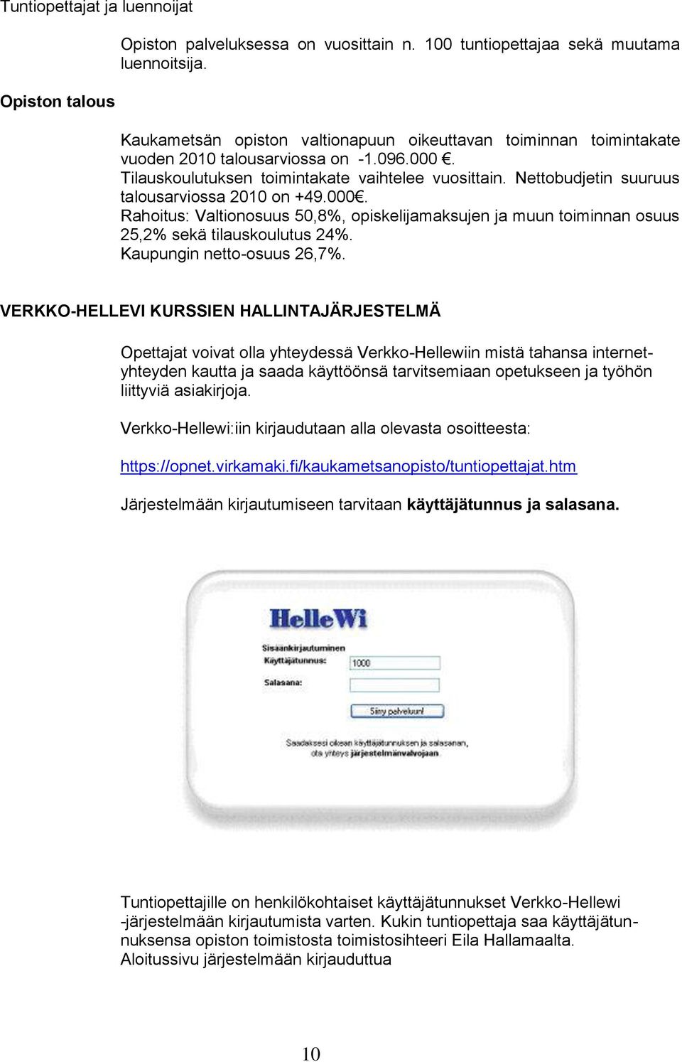 Nettobudjetin suuruus talousarviossa 2010 on +49.000. Rahoitus: Valtionosuus 50,8%, opiskelijamaksujen ja muun toiminnan osuus 25,2% sekä tilauskoulutus 24%. Kaupungin netto-osuus 26,7%.
