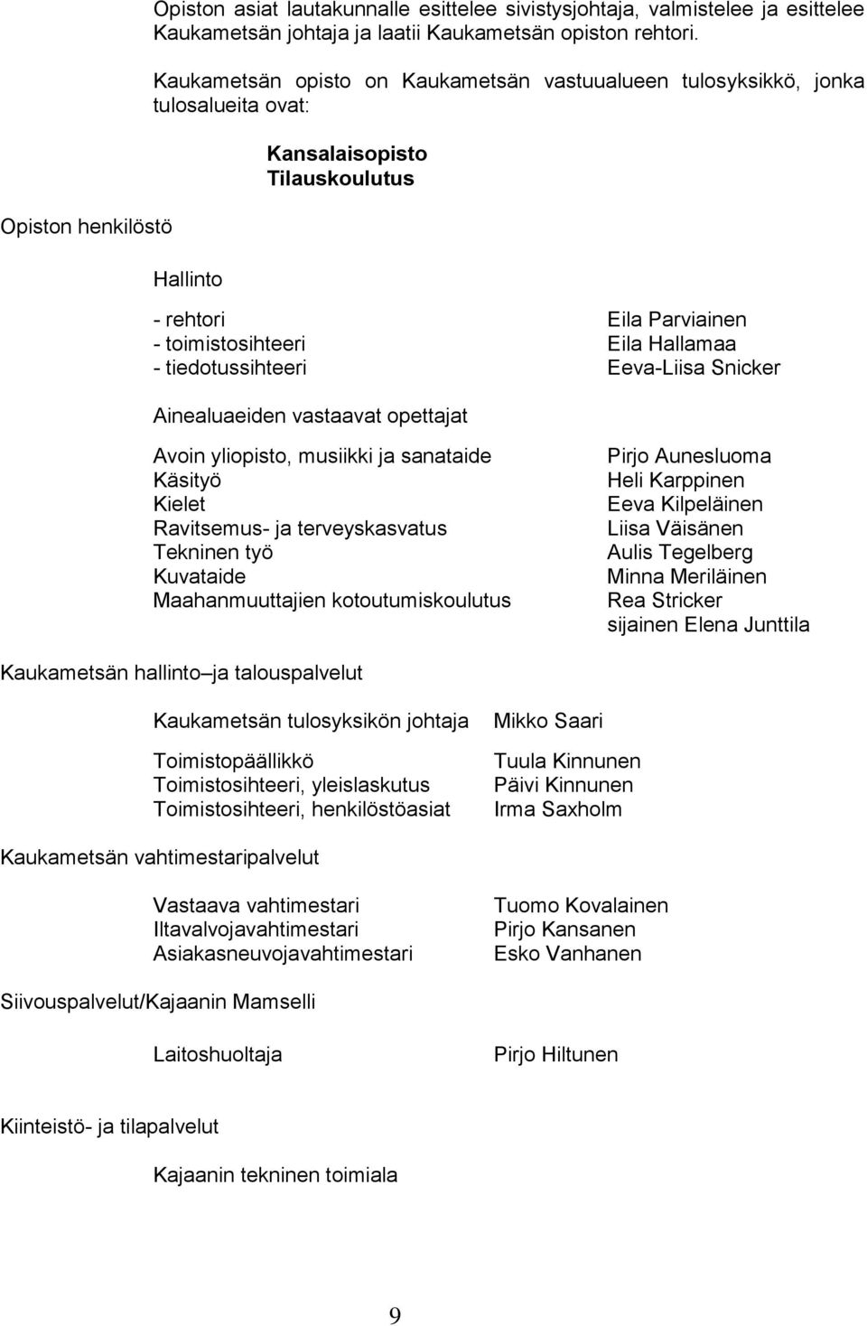 tiedotussihteeri Eeva-Liisa Snicker Ainealuaeiden vastaavat opettajat Avoin yliopisto, musiikki ja sanataide Käsityö Kielet Ravitsemus- ja terveyskasvatus Tekninen työ Kuvataide Maahanmuuttajien