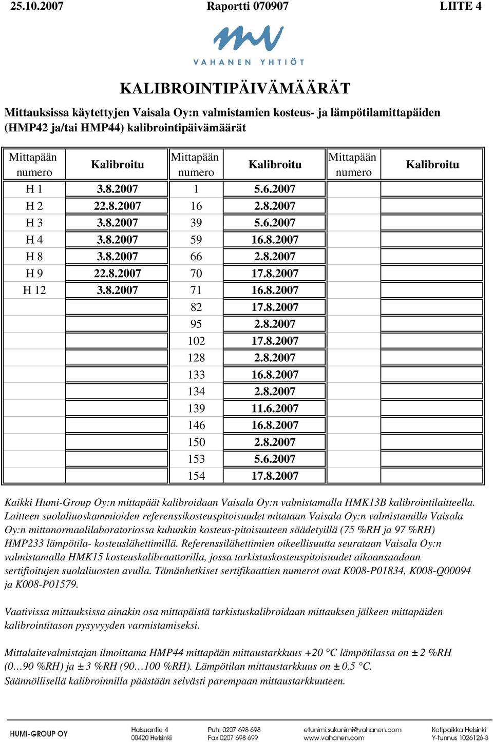 8.2007 H 12 3.8.2007 71 82 95 102 128 133 134 139 146 150 153 154 16.8.2007 17.8.2007 2.8.2007 17.8.2007 2.8.2007 16.8.2007 2.8.2007 11.6.2007 16.8.2007 2.8.2007 5.6.2007 17.8.2007 Kalibroitu Kaikki Humi-Group Oy:n mittapäät kalibroidaan Vaisala Oy:n valmistamalla HMK13B kalibrointilaitteella.