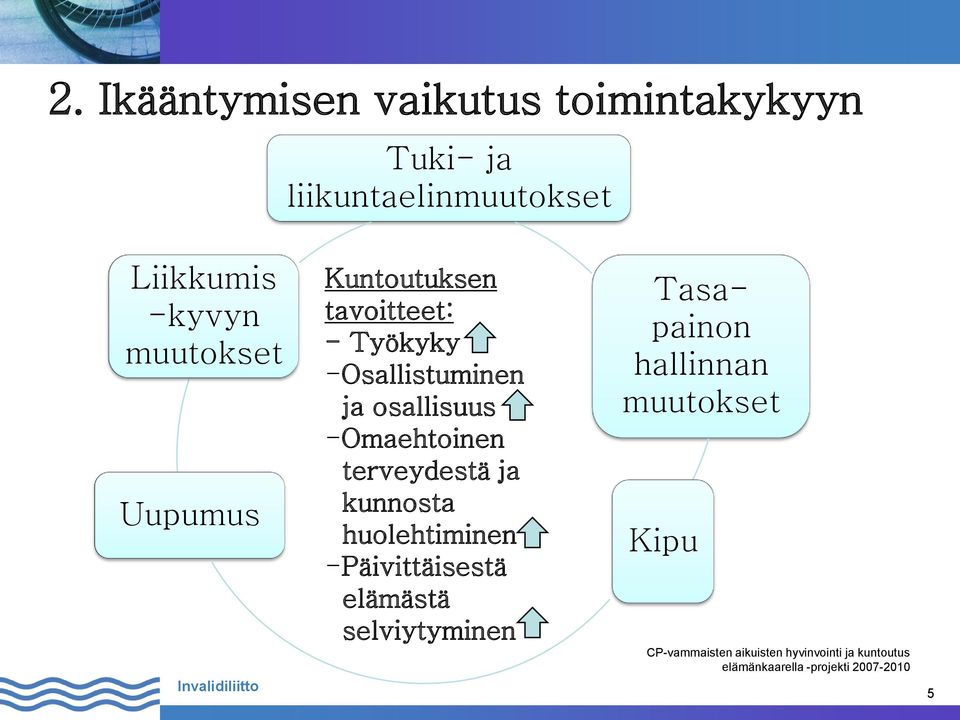 -Osallistuminen ja osallisuus -Omaehtoinen terveydestä ja kunnosta