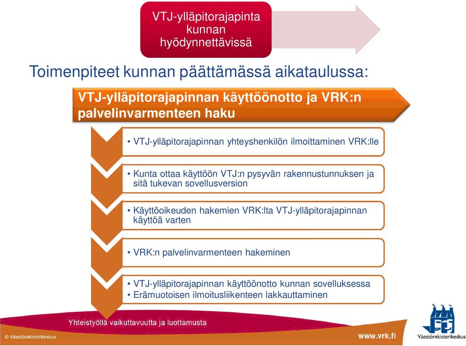 rakennustunnuksen ja sitä tukevan sovellusversion Käyttöoikeuden hakemien VRK:lta VTJ-ylläpitorajapinnan käyttöä varten VRK:n