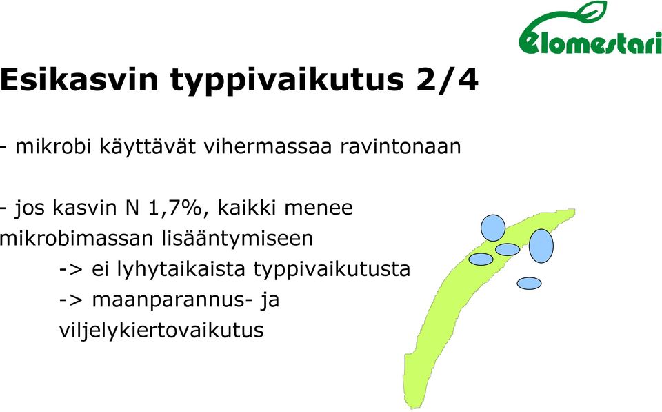 menee mikrobimassan lisääntymiseen -> ei