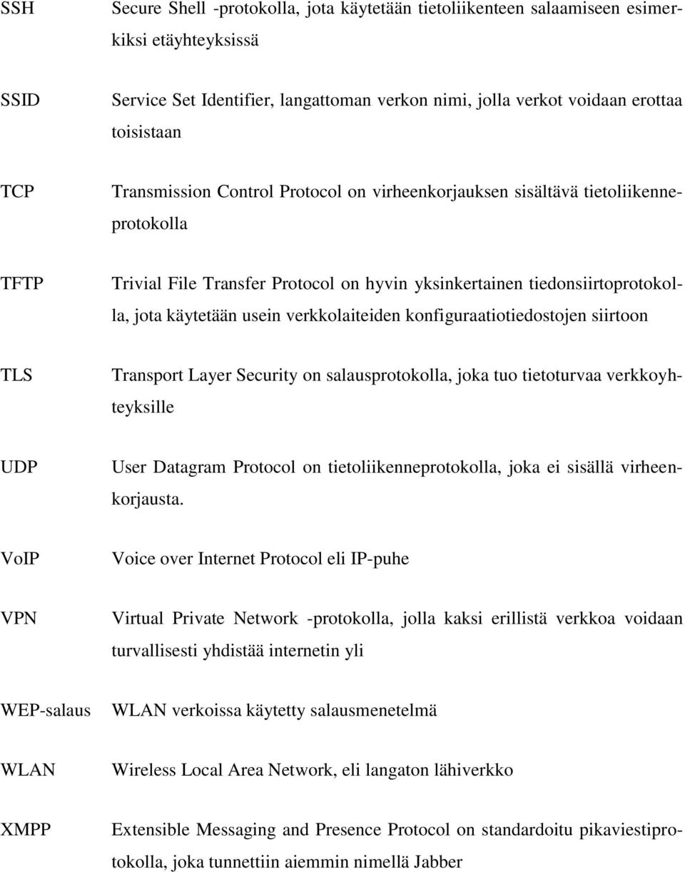 verkkolaiteiden konfiguraatiotiedostojen siirtoon TLS Transport Layer Security on salausprotokolla, joka tuo tietoturvaa verkkoyhteyksille UDP User Datagram Protocol on tietoliikenneprotokolla, joka