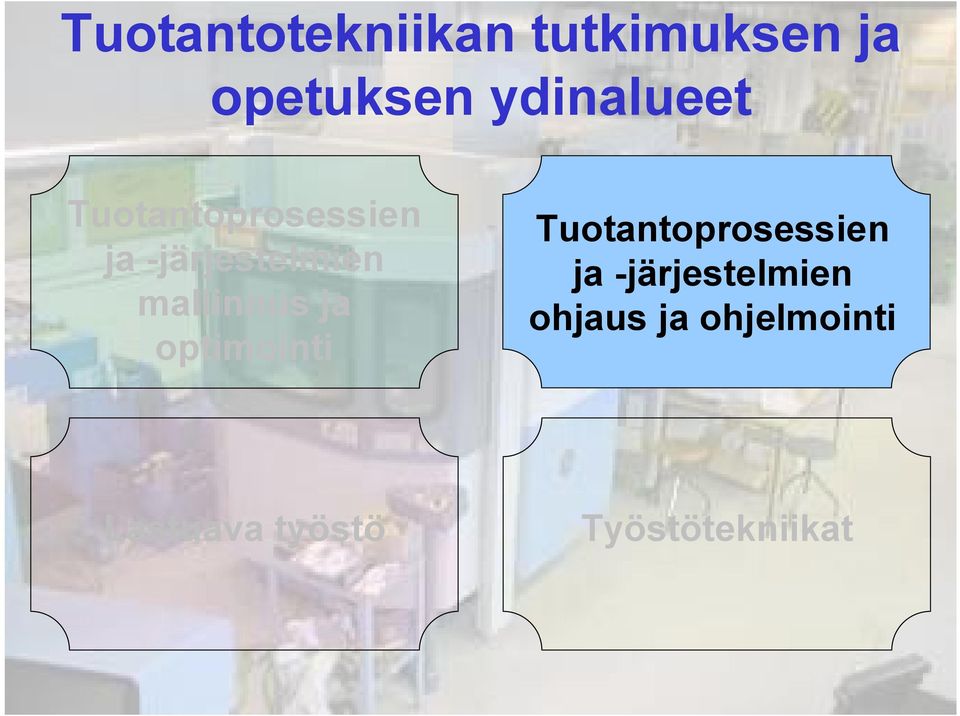 mallinnus ja optimointi Tuotantoprosessien ja