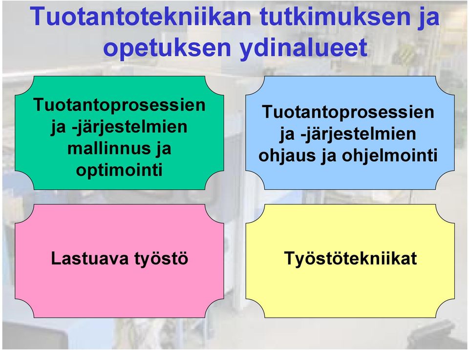 mallinnus ja optimointi Tuotantoprosessien ja