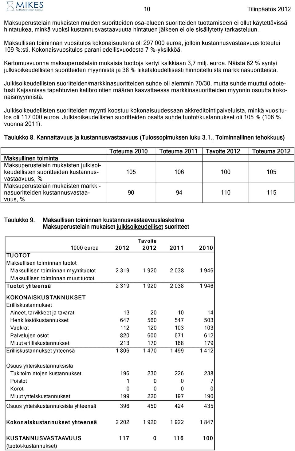 Kertomusvuonna maksuperustelain mukaisia tuottoja kertyi kaikkiaan 3,7 milj. euroa.