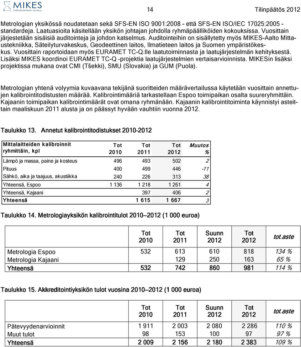 Auditointeihin on sisällytetty myös MIKES-Aalto Mittaustekniikka, Säteilyturvakeskus, Geodeettinen laitos, Ilmatieteen laitos ja Suomen ympäristökeskus.