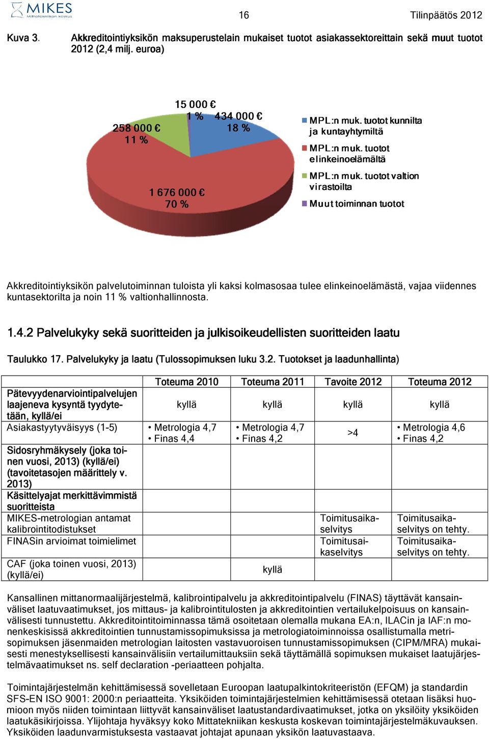 2 Palvelukyky sekä suoritteiden ja julkisoikeudellisten suoritteiden laatu Taulukko 17.. Palvelukyky ja laatu (Tulossopimuksen luku 3.2. Tuotokse uotokset t ja laadunhallinta) Toteuma 2010 Toteuma