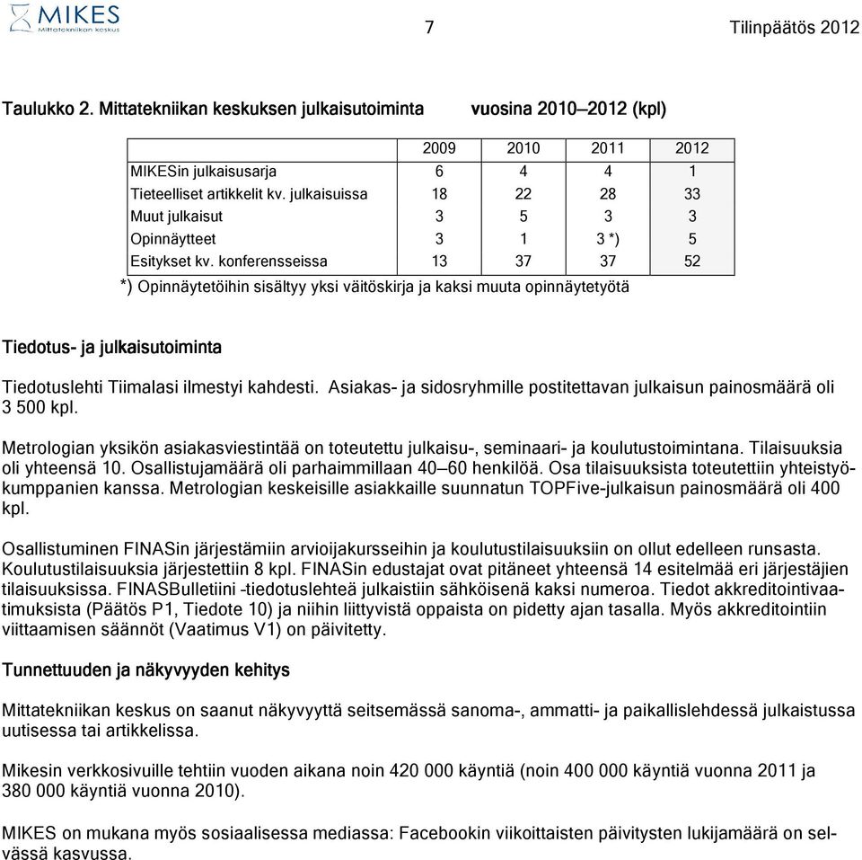 konferensseissa 13 37 37 52 *) Opinnäytetöihin sisältyy yksi väitöskirja ja kaksi muuta opinnäytetyötä Tiedotus- ja julkaisutoiminta Tiedotuslehti Tiimalasi ilmestyi kahdesti.