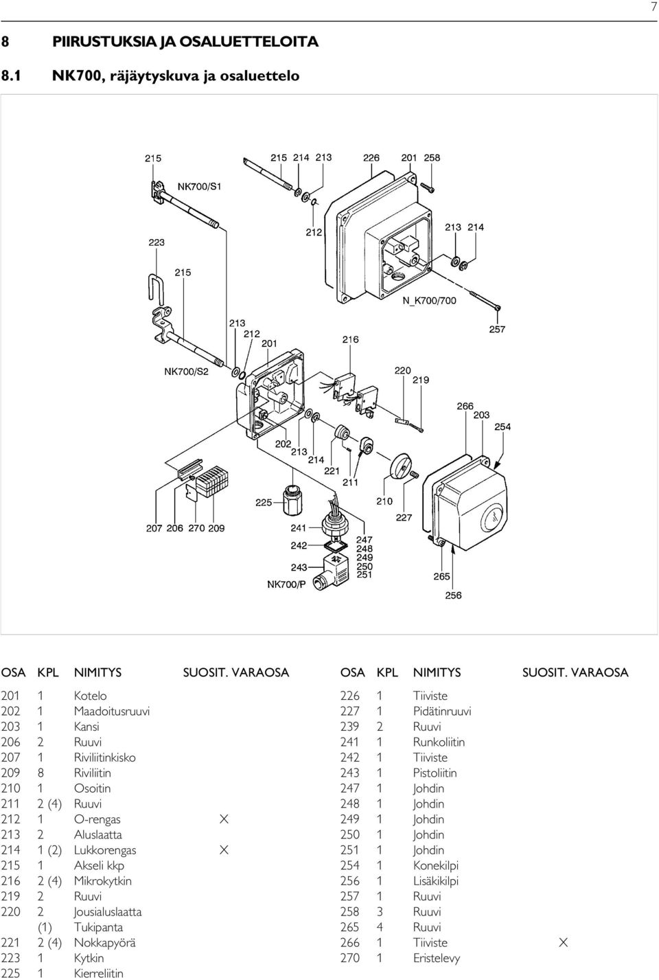 Lukkorengas X 215 1 Akseli kkp 216 2 (4) Mikrokytkin 219 2 Ruuvi 220 2 Jousialuslaatta (1) Tukipanta 221 2 (4) Nokkapyörä 223 1 Kytkin 225 1 Kierreliitin OSA KPL NIMITYS SUOSIT.