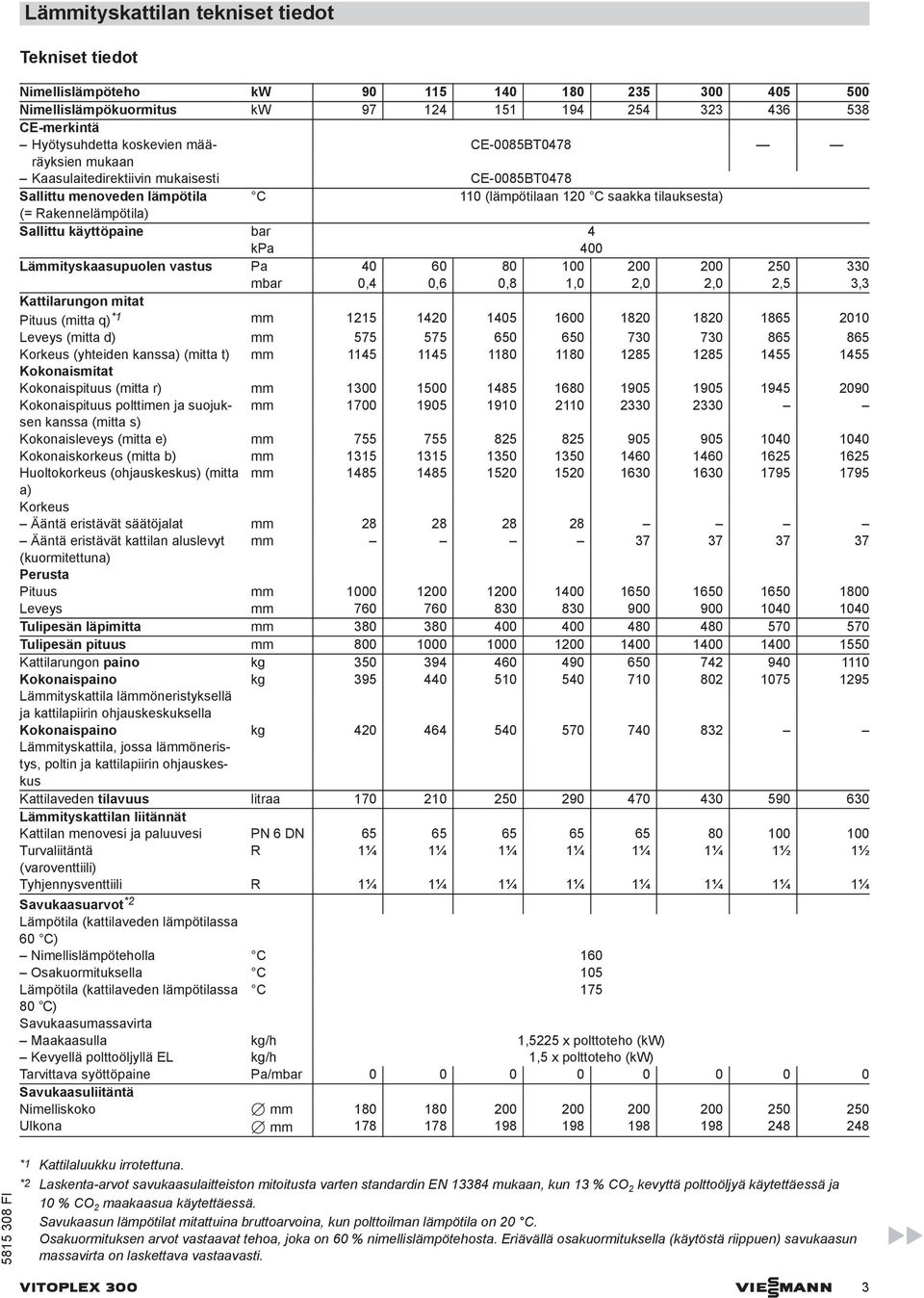 4 kpa 400 Lämmityskaasupuolen vastus Pa 40 60 80 100 200 200 250 330 mbar 0,4 0,6 0,8 1,0 2,0 2,0 2,5 3,3 Kattilarungon mitat Pituus (mitta q) *1 mm 1215 1420 1405 1600 1820 1820 1865 2010 Leveys