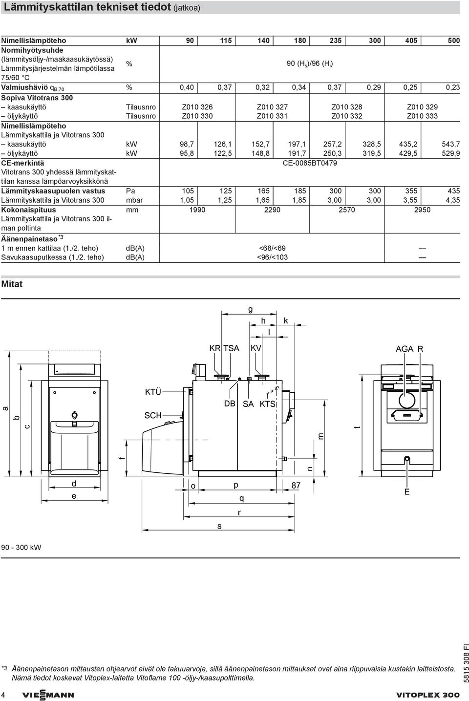 Z010 333 Nimellislämpöteho Lämmityskattila ja Vitotrans 300 kaasukäyttö kw 98,7 126,1 152,7 197,1 257,2 328,5 435,2 543,7 öljykäyttö kw 95,8 122,5 148,8 191,7 250,3 319,5 429,5 529,9 CE-merkintä