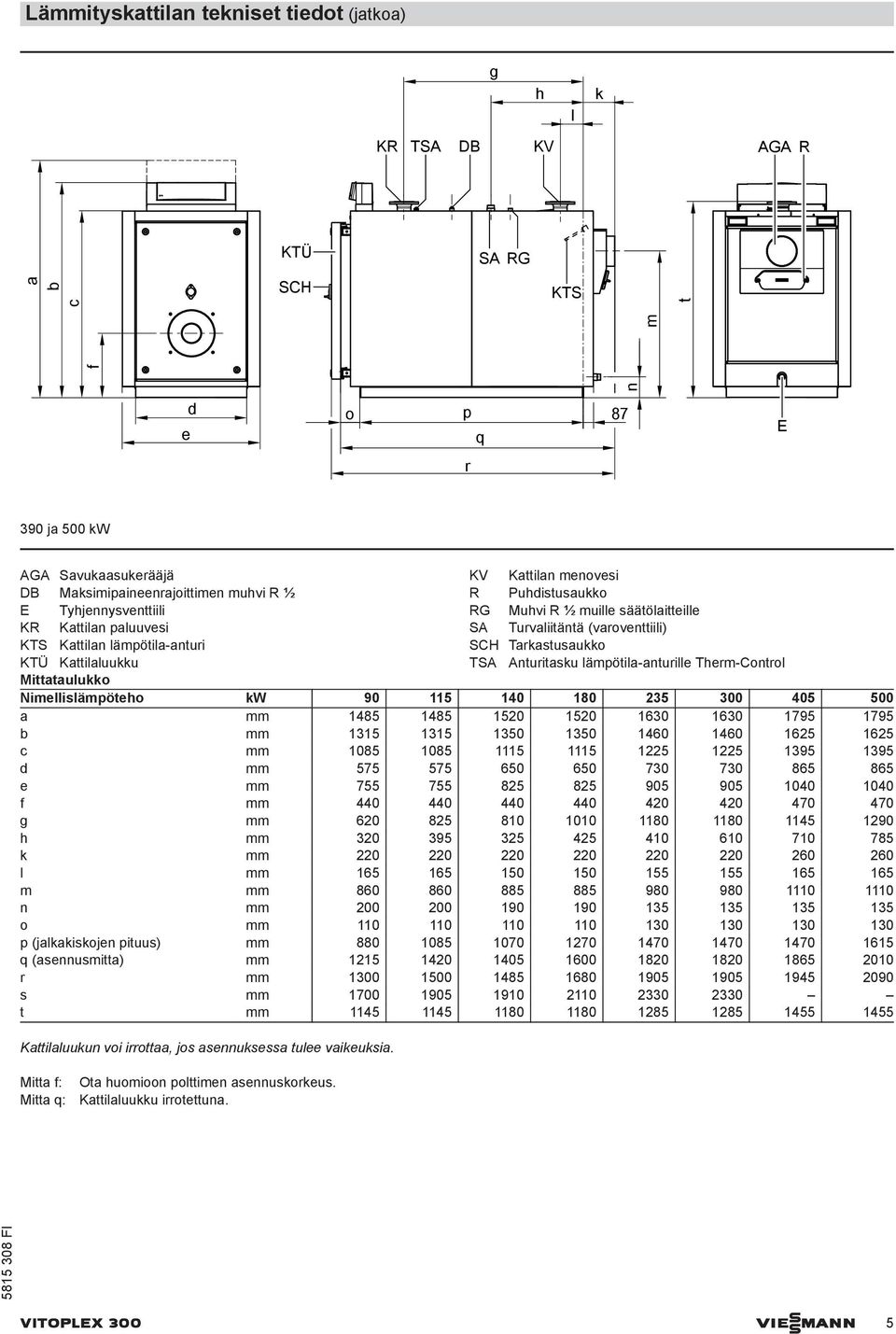 Tarkastusaukko KTÜ Kattilaluukku TSA Anturitasku lämpötila-anturille Therm-Control Mittataulukko Nimellislämpöteho kw 90 115 140 180 235 300 405 500 a mm 1485 1485 1520 1520 1630 1630 1795 1795 b mm