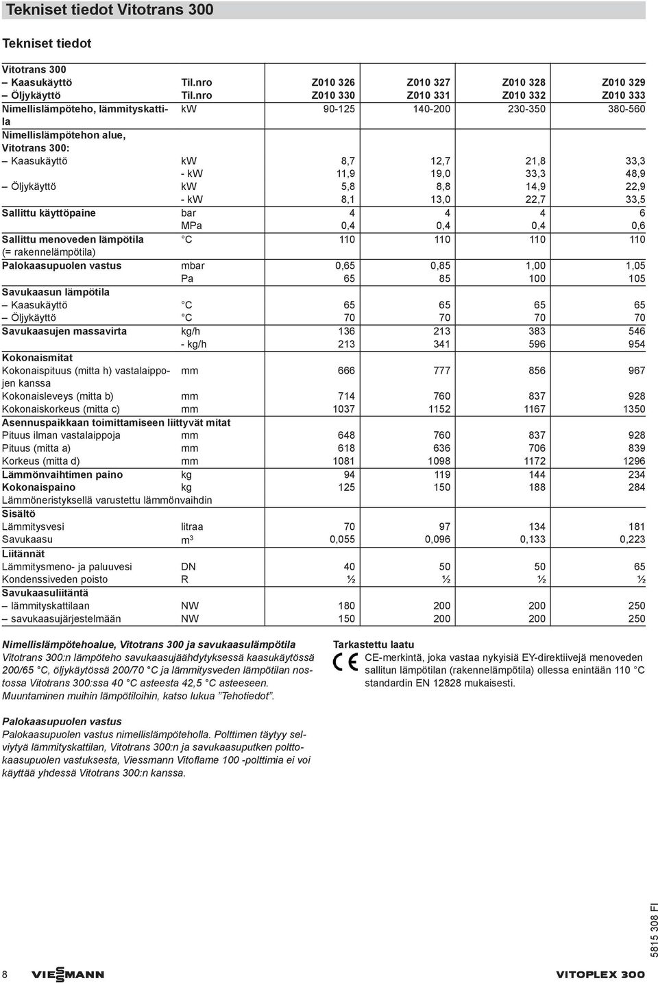 33,3 48,9 Öljykäyttö kw 5,8 8,8 14,9 22,9 - kw 8,1 13,0 22,7 33,5 Sallittu käyttöpaine bar 4 4 4 6 MPa 0,4 0,4 0,4 0,6 Sallittu menoveden lämpötila C 110 110 110 110 (= rakennelämpötila)